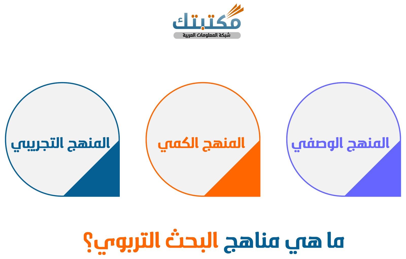 ما هي مناهج البحث التربوي؟